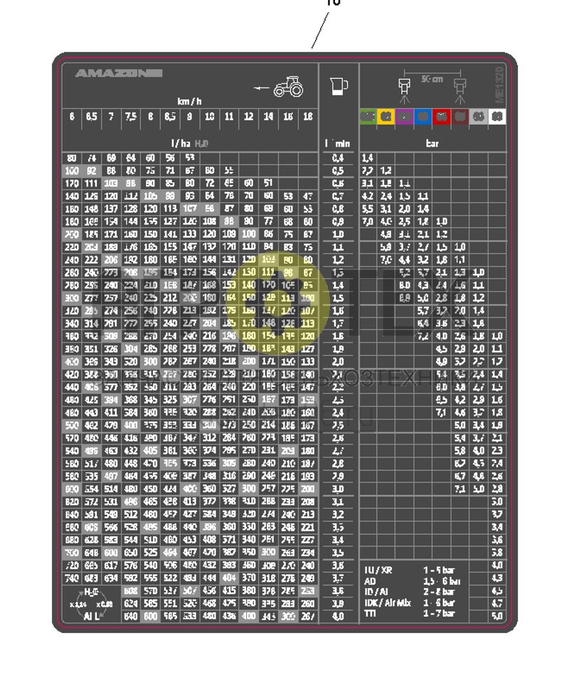 Чертеж  Таблица параметров опрыскивания (ETB-0000005824) 