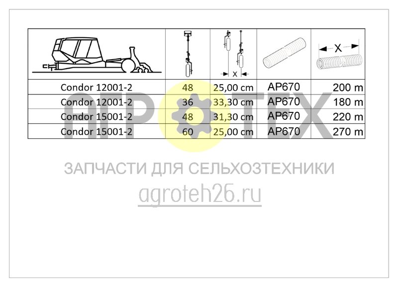 Чертеж  Комплекты шлангов Condor (ETB-0000006131) 