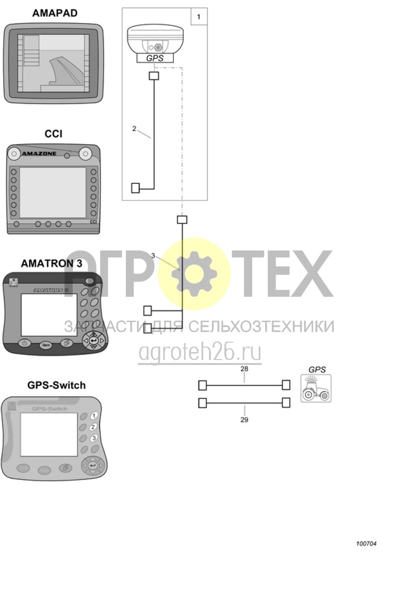  Антенны GPS (ETB-000861)  (№2 на схеме)