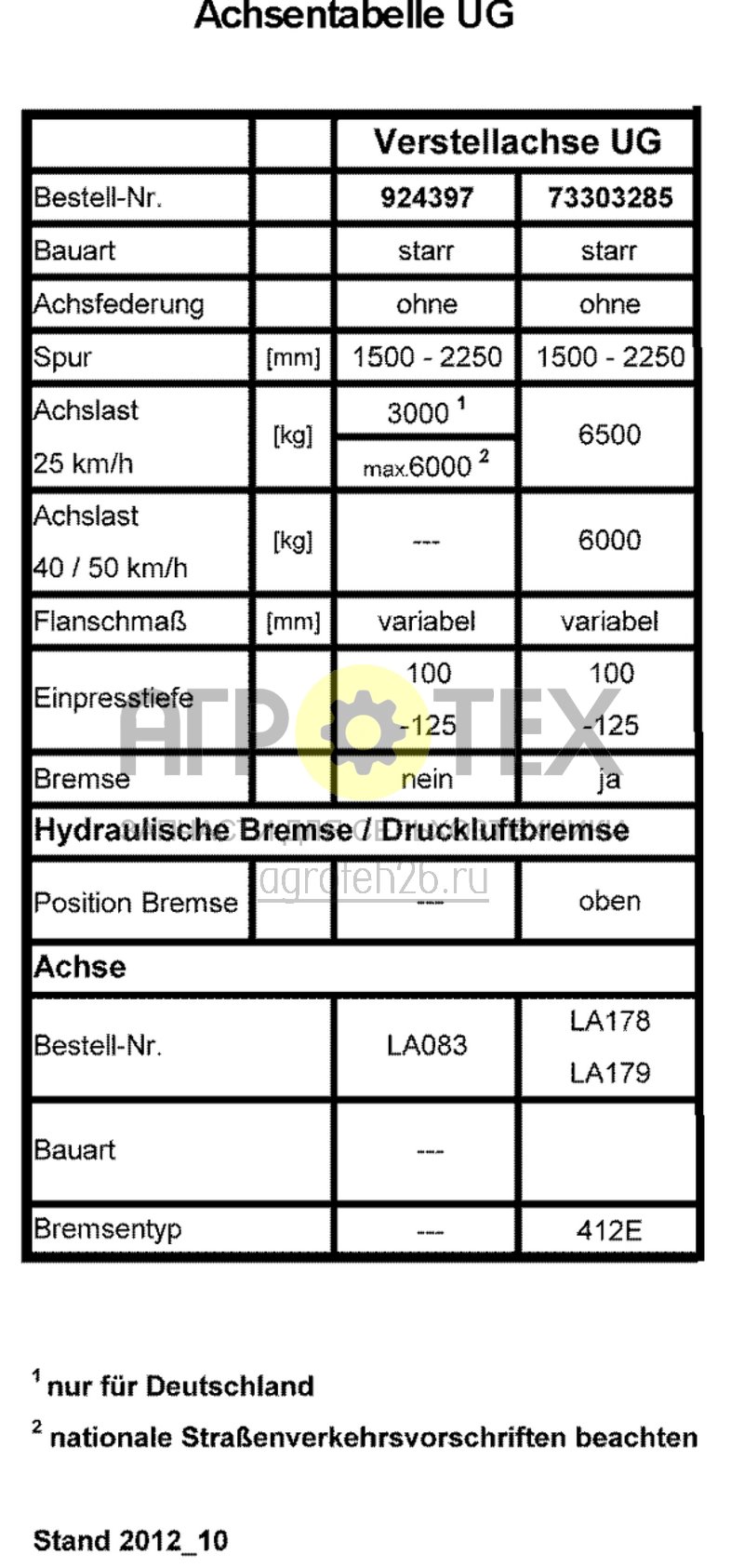 Чертеж  Таблица для осей (ETB-006561) 