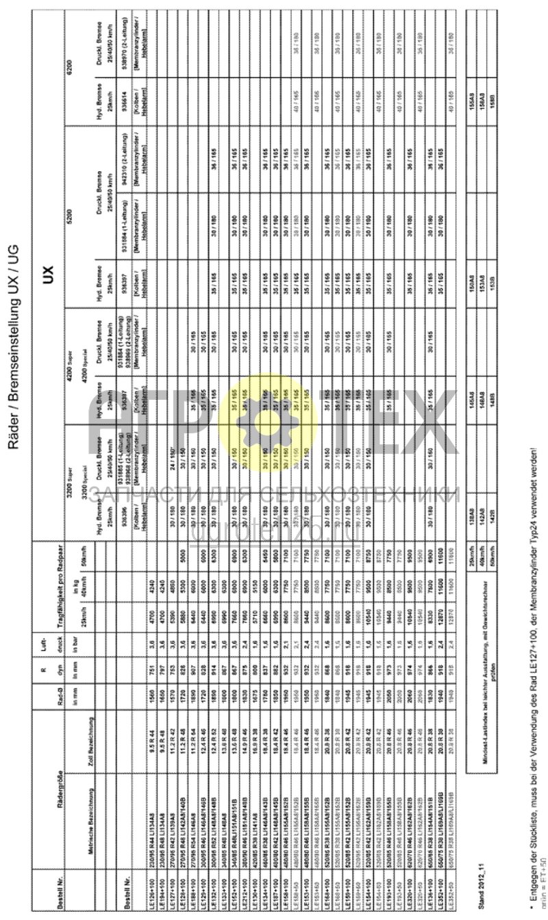 Чертеж  Колеса/настройка тормоза UX от 04.2012 (ETB-006699) 