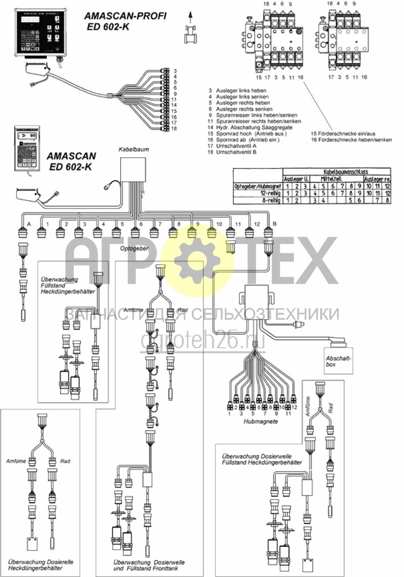 Чертеж  AMASCAN / AMASCAN-PROFI ED 602-K план переключения (ETB-010704) 