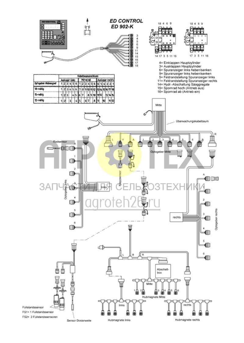 Чертеж  ED Control, схема переключения кабельной системы ED 902-K (ETB-012509) 