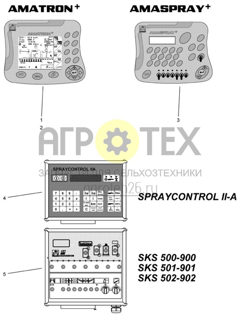  электроника - комплект AMATRON+ AMASPRAY + SPRAYCONTROL SK (ETB-014089)  (№4 на схеме)