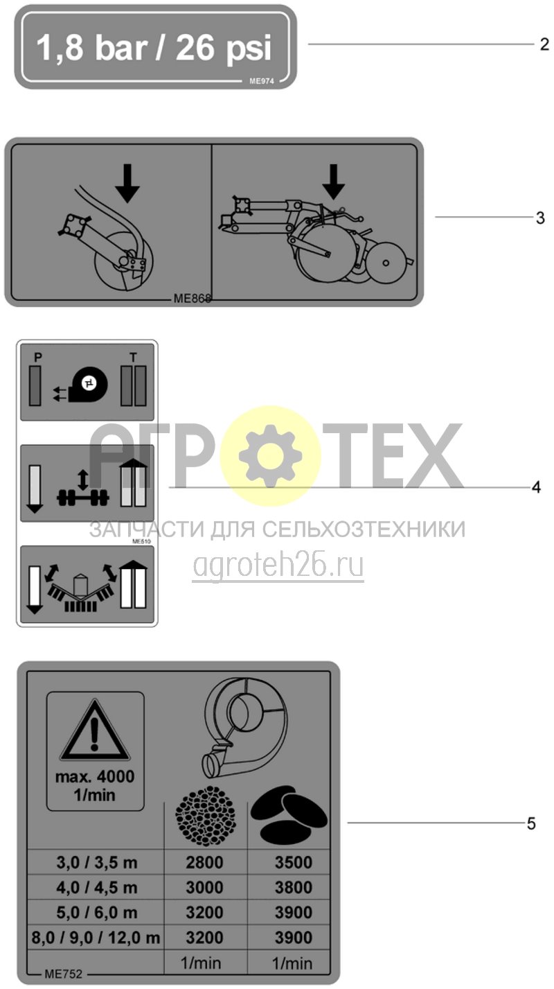 Чертеж  Наклейки с указанием функции (ETB-017532) 