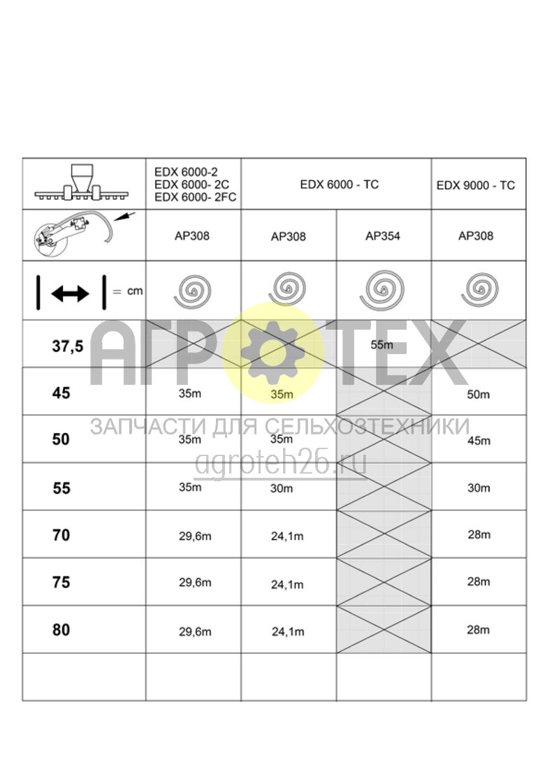 Чертеж  (RUS)?bersicht - D?ngerschlauchl?ngen (ETB-017619) 