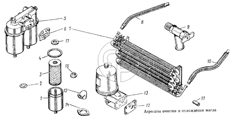 Агрегаты очистки и охлаждения масла (№17 на схеме)
