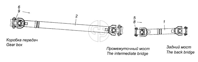 Установка карданных валов (№1 на схеме)