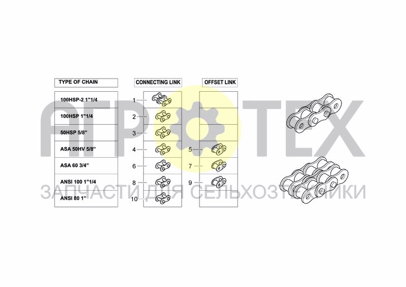 Чертеж CHAIN CONNECTING LINK AND OFFSET LINK