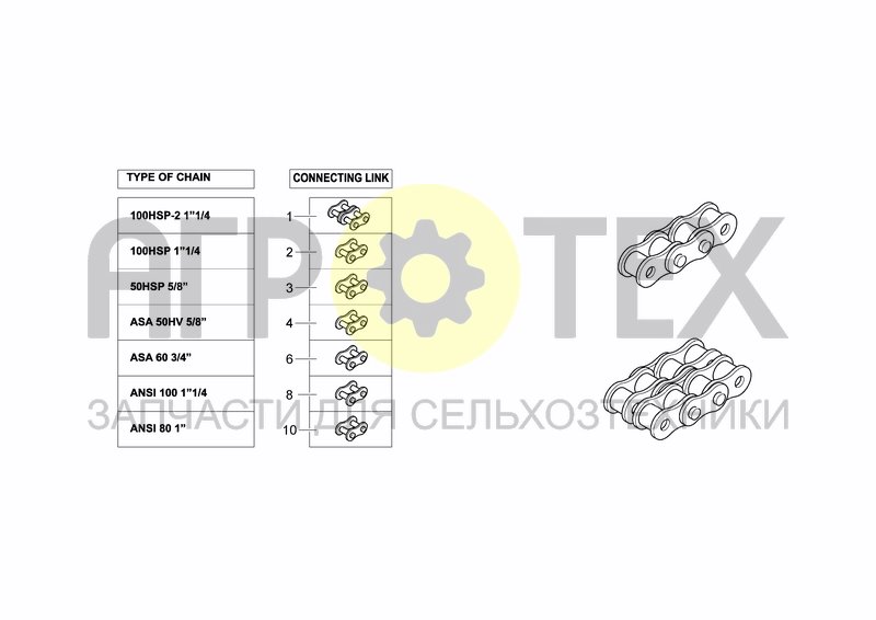 Чертеж CHAIN CONNECTING LINK AND OFFSET LINK