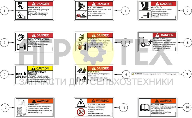 Чертеж ANSI ENGLISH SAFETY DECALS