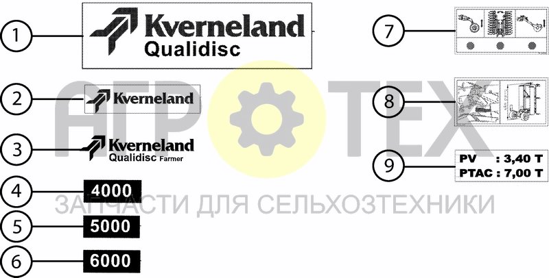 Чертеж STICKERS FOR QUALIDISC FARMER T MACHINE