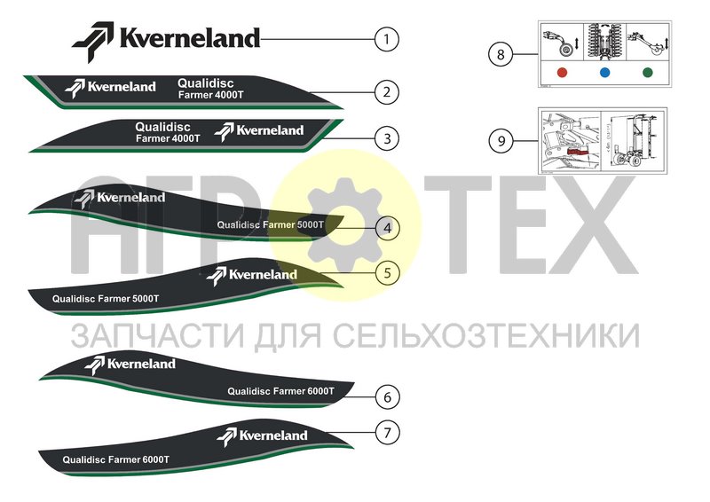 Чертеж STICKERS FOR QUALIDISC FARMER T MACHINE