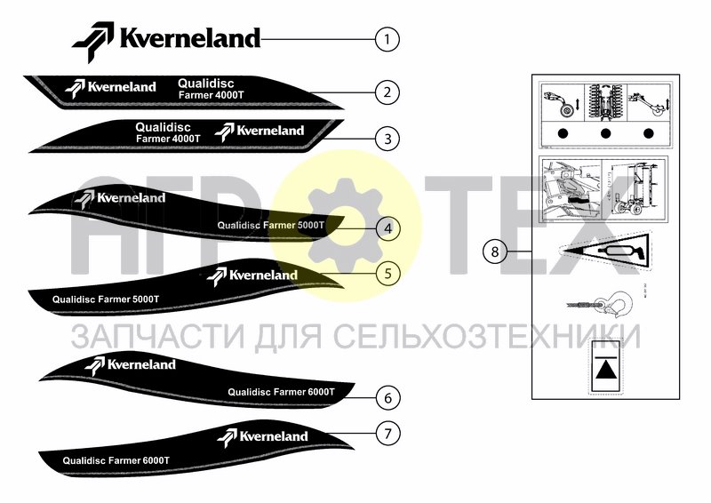 Чертеж STICKERS FOR QUALIDISC FARMER T MACHINE