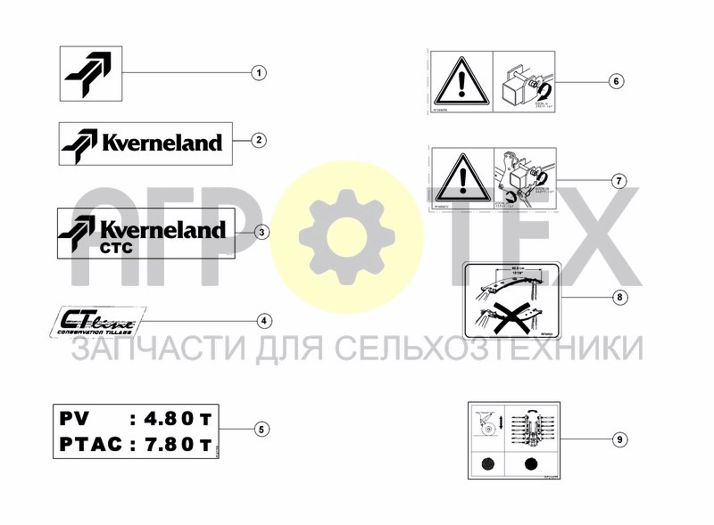 Чертеж STICKERS FOR MACHINE CTC