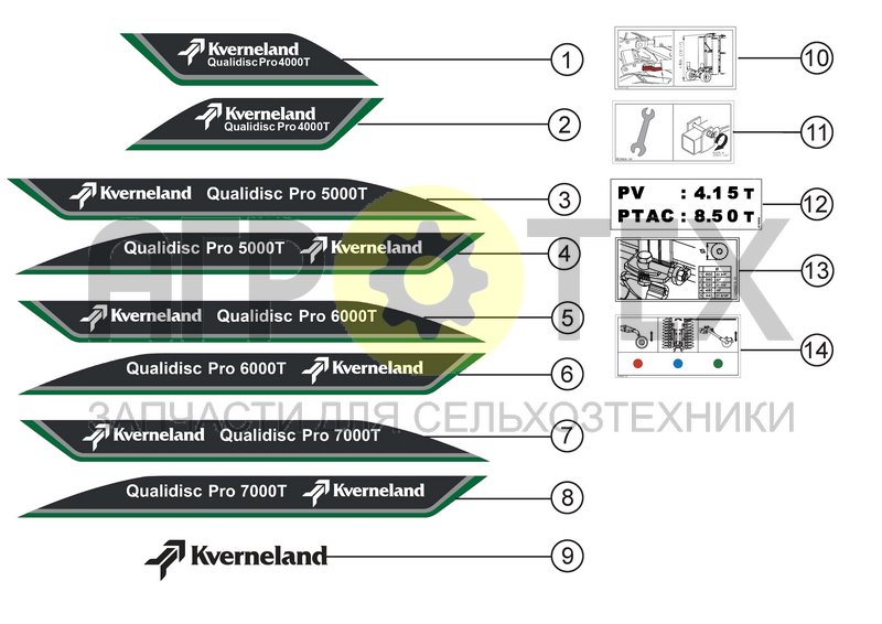 Чертеж STICKERS FOR QUALIDISC T MACHINE