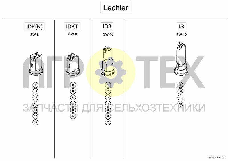 Чертеж NOZZLES